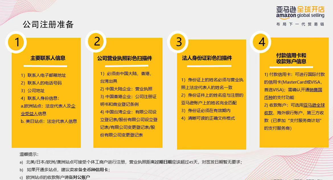 1660015147823197.jpg 亚马逊2.jpg